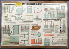 Schulwandkarte physik poster gebraucht kaufen Schulwandkarte physik poster gebraucht kaufen  Berghülen