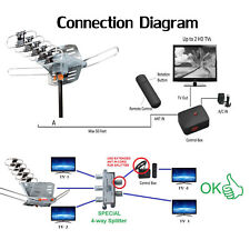 Hdtv 1080p outdoor for sale  San Dimas