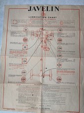 Jowett javelin lubrication for sale  HEMEL HEMPSTEAD