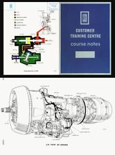 Tyne turboprop engine for sale  UK