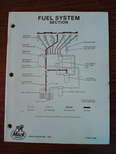 1985 mack truck for sale  Pikeville