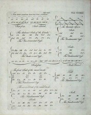 Original Antigo Impressão Enciclopédia Britânica Notas Musicais Semitom Baixo comprar usado Original Antigo Impressão Enciclopédia Britânica Notas Musicais Semitom Baixo comprar usado  Enviando para Brazil