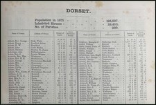 1873. dorsetshire. names for sale  SHREWSBURY