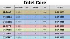CPU Intel Core i7-2600 i7-2600S i7-2600K i7-3770 i7-3770K I7-3770S i7-3770T comprar usado  Enviando para Brazil