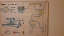 Schaubild geräteträger rs09 gebraucht kaufen  Salzatal
