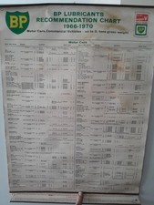 lubrication charts for sale lubrication charts for sale ROCHESTER