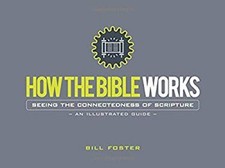 Bible works seeing for sale  Mishawaka