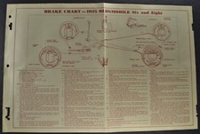 1935 oldsmobile brake for sale  Olympia