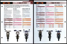 Ktm lc4 head for sale  SLEAFORD
