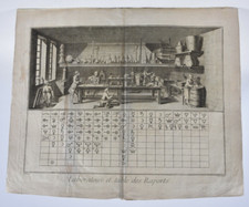 Gravure xviiième laboratoire d'occasion  Châtillon-sur-Indre