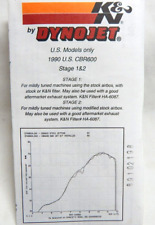 Dynojet motorcycle calibration for sale  Laughlin