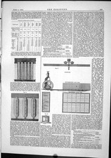 Old engineering 1886 for sale Old engineering 1886 for sale  UK