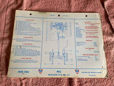 Petrofina poly chart for sale  TOWCESTER