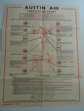 Austin a40 castrol for sale  EASTBOURNE