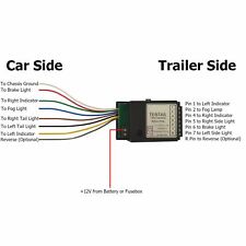 Trailer caravan led for sale  STOKE-ON-TRENT