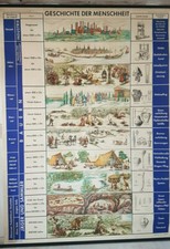 Alte schulwandkarte geschichte gebraucht kaufen  Lehre