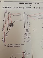 Singer sewing machine for sale  Fayetteville