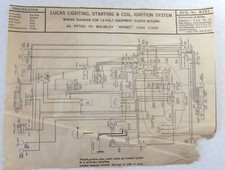 Original lucas wolseley for sale  WARRINGTON
