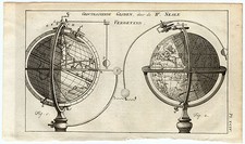 Antiker druck globus gebraucht kaufen Antiker druck globus gebraucht kaufen  Versand nach Germany