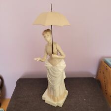 Retired rare nao for sale  SHANKLIN