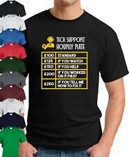 Tech support hourly for sale  BOSTON
