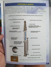 telescopic mast for sale telescopic mast for sale SOUTHAMPTON