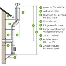 Edelstahl schornstein bausatz gebraucht kaufen  Lünen