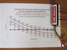 Cav encendido variable usato  Sarzana