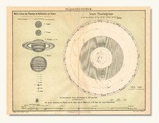 Planetary system map for sale  Manville