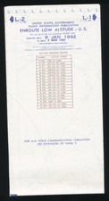 Vtg 1992 government for sale  Pocatello