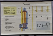 Lehrtafel rollbild schulwandka gebraucht kaufen Lehrtafel rollbild schulwandka gebraucht kaufen  Berghülen