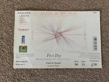 England india 2007 for sale England india 2007 for sale  ST. NEOTS