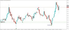 Gold indicator forex usato  Schio