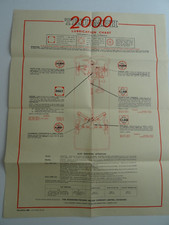 Triumph 2000 castrol for sale  EASTBOURNE