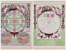 1887 solar system for sale  Carefree