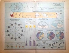 Astronomia sistema solare usato  Lecco