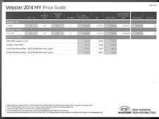 Hyundai veloster prices for sale  UK
