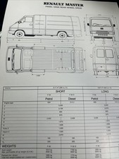 Renault master 1982 for sale  KENDAL