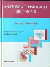 Anatomia fisiologia dell usato  Italia