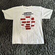 Vintage computer problem for sale  Denver