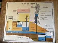 Ancienne affiche scolaire d'occasion  Montrichard