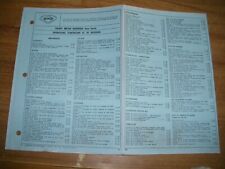Fiche technique double d'occasion  Aigrefeuille-d'Aunis