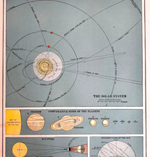 1917 solar system for sale  Cambridge