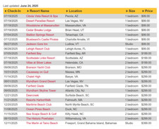 Multiple resort condos for sale  Pensacola