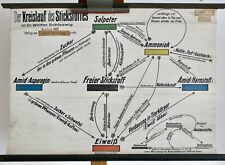 Vintage schulwandkarte kreisla gebraucht kaufen  Deutschland