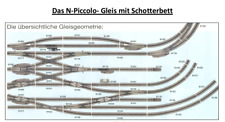 Fleischmann piccolo gleismater gebraucht kaufen Fleischmann piccolo gleismater gebraucht kaufen  Bünde