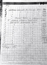 Calendari carabinieri distrett usato  Trappeto