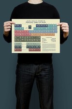 Rush periodic table for sale  DARLINGTON