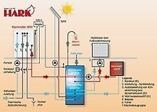Anschlusszubehör paket solar gebraucht kaufen  Mellrichstadt