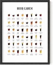 Beer types poster for sale  Raleigh